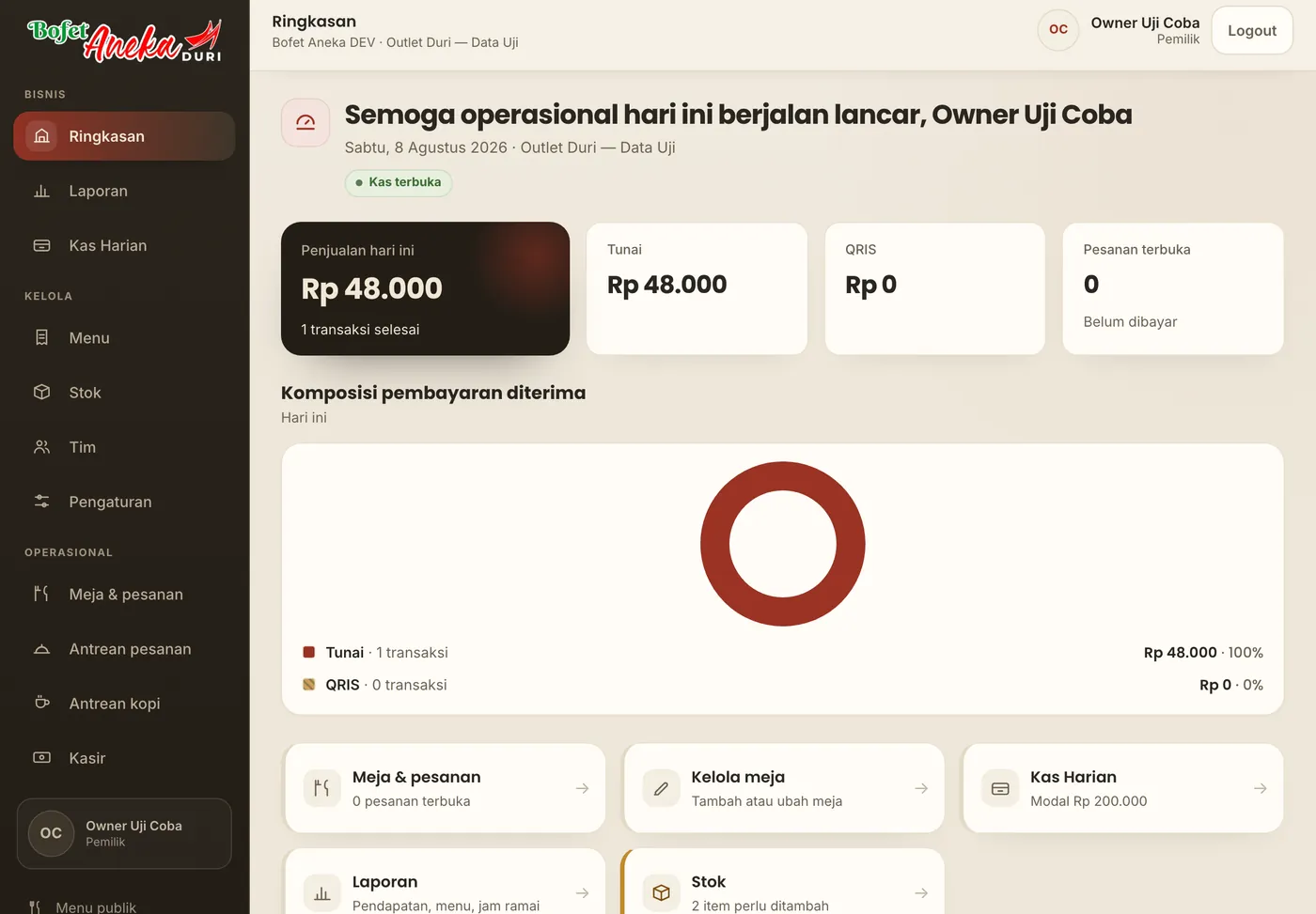 Ringkasan pemilik dengan penjualan hari itu, komposisi pembayaran, dan pintasan operasional